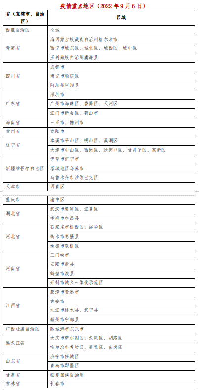 截图-2022年9月6日 17时7分7秒.png 截图-2022年9月6日 17时7分7秒.png