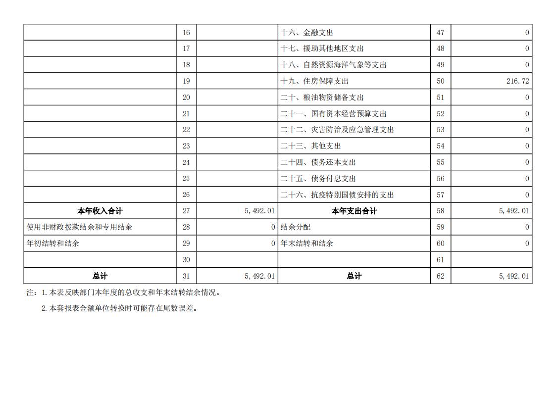邵阳市疾病预防控制中心2023年度01_(部门)2023年度部门决算公开 (4)_06.jpg