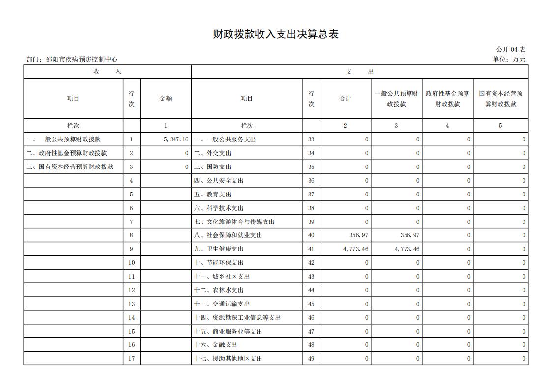 邵阳市疾病预防控制中心2023年度01_(部门)2023年度部门决算公开 (4)_11.jpg