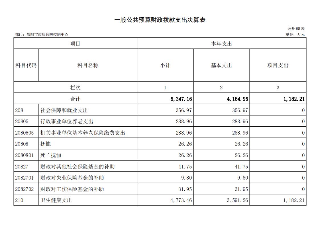 邵阳市疾病预防控制中心2023年度01_(部门)2023年度部门决算公开 (4)_13.jpg