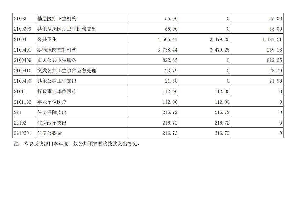 邵阳市疾病预防控制中心2023年度01_(部门)2023年度部门决算公开 (4)_14.jpg