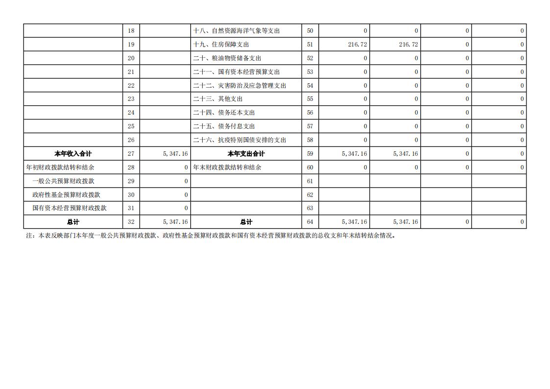 邵阳市疾病预防控制中心2023年度01_(部门)2023年度部门决算公开 (4)_12.jpg