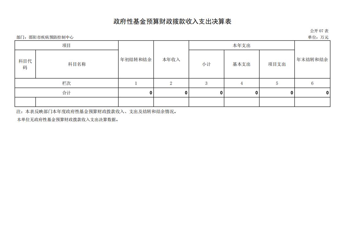 邵阳市疾病预防控制中心2023年度01_(部门)2023年度部门决算公开 (4)_17.jpg