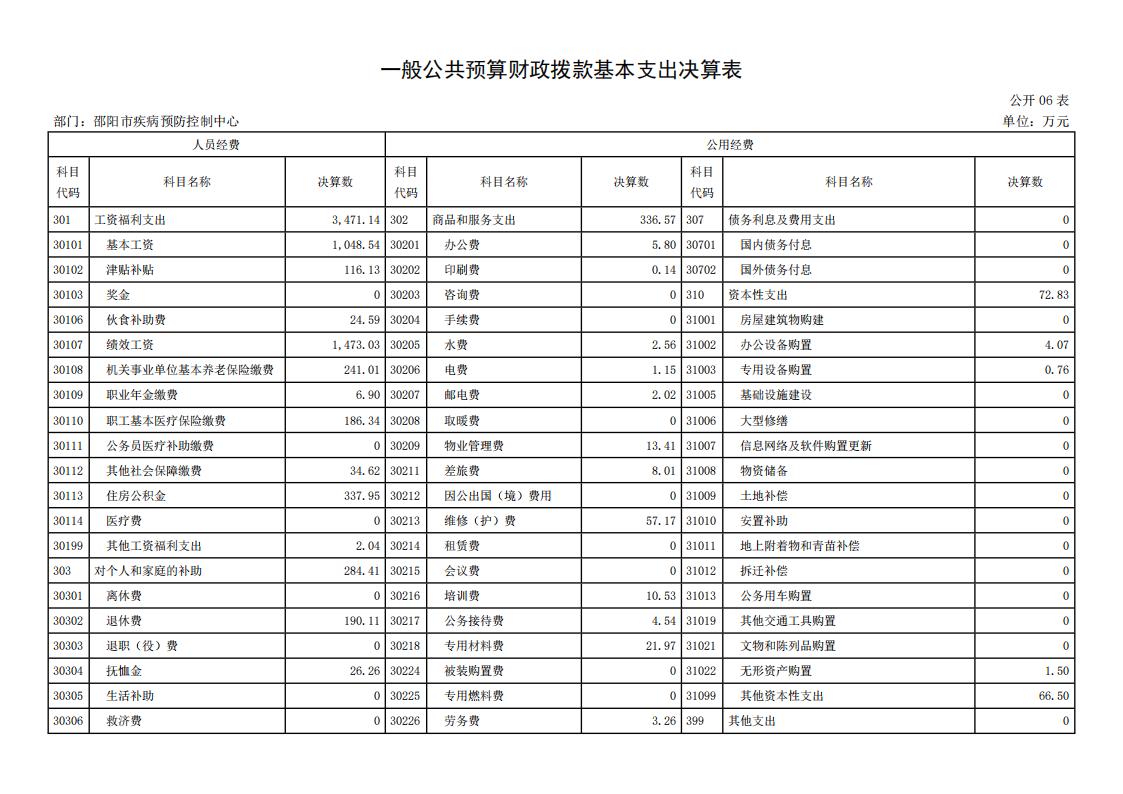 邵阳市疾病预防控制中心2023年度01_(部门)2023年度部门决算公开 (4)_15.jpg
