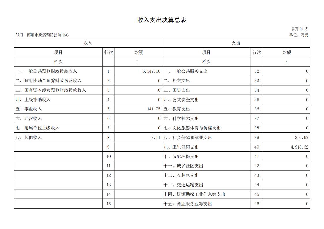 邵阳市疾病预防控制中心2023年度01_(部门)2023年度部门决算公开 (4)_05.jpg