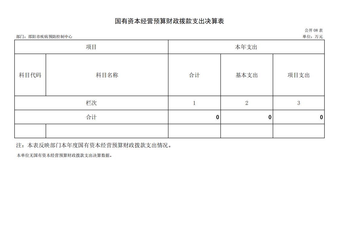 邵阳市疾病预防控制中心2023年度01_(部门)2023年度部门决算公开 (4)_18.jpg